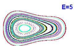 Poincar section A=2, E=5